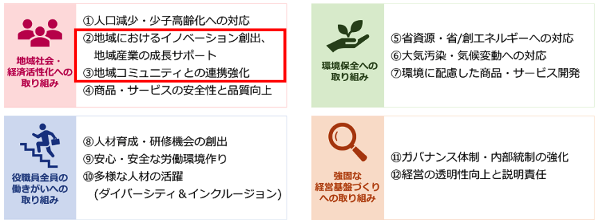山口フィナンシャルグループのグループサステナビリティ方針