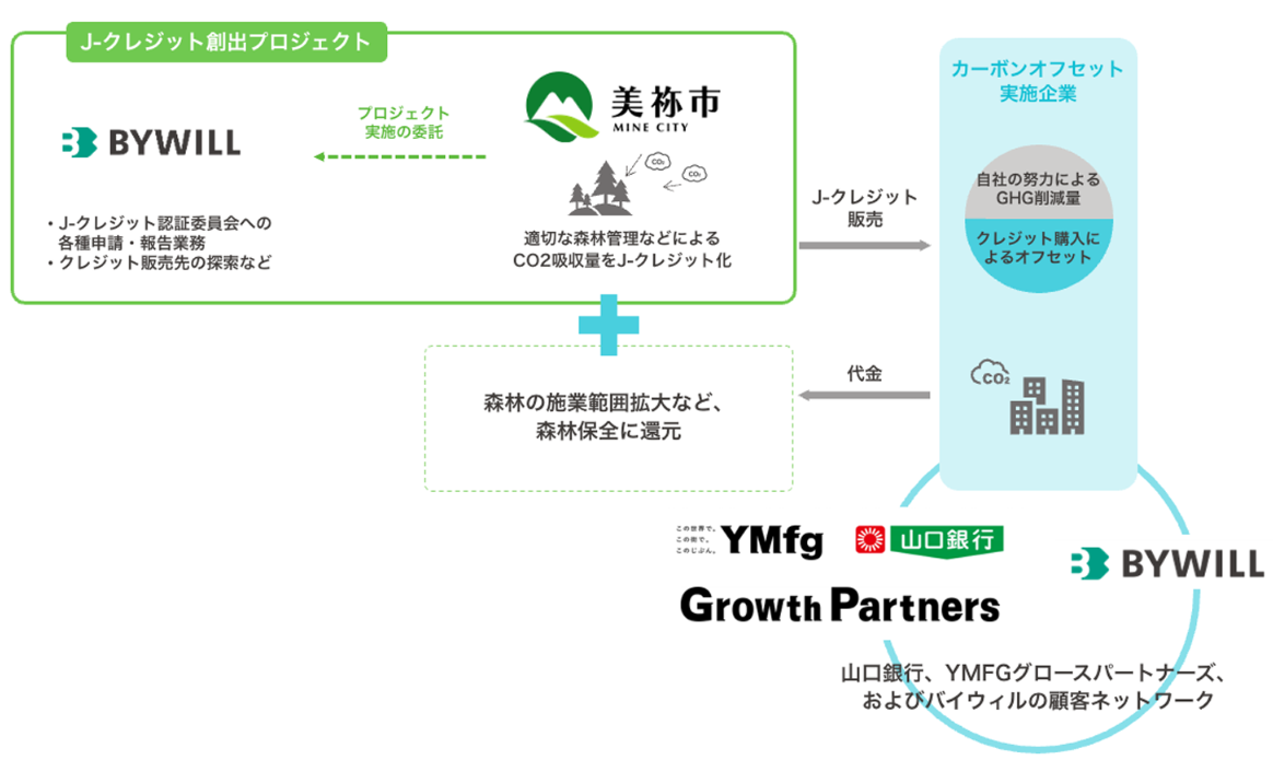 連携イメージ図