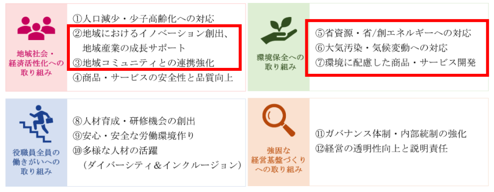 グループサステナビリティ方針