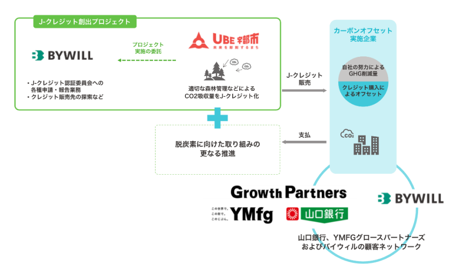 連携のイメージ図