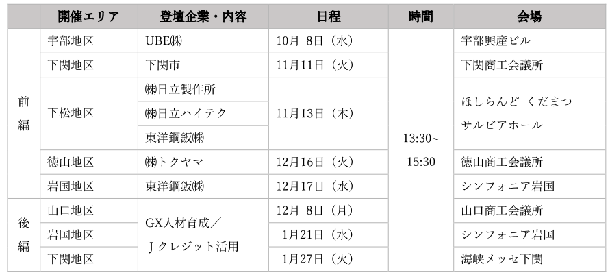脱炭素経営セミナー応用編の開催スケジュール