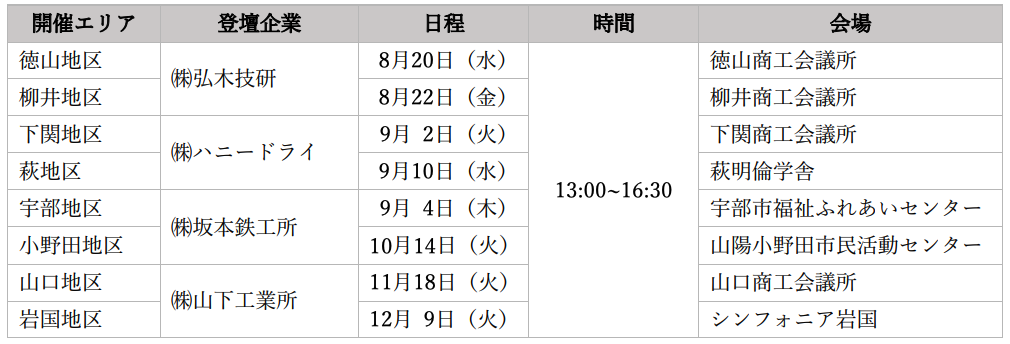 中小企業向け脱炭素経営セミナー(基礎編)の開催スケジュール