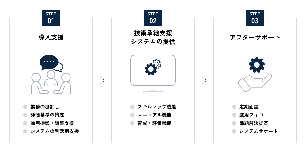 テック・バンクの支援の流れの図解