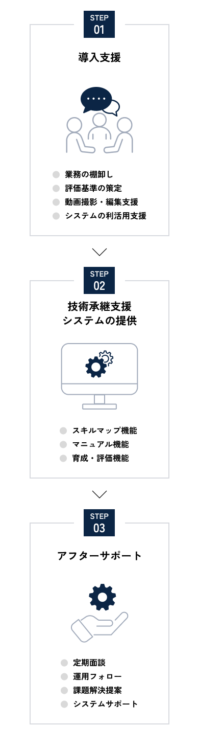テック・バンクの支援の流れの図解